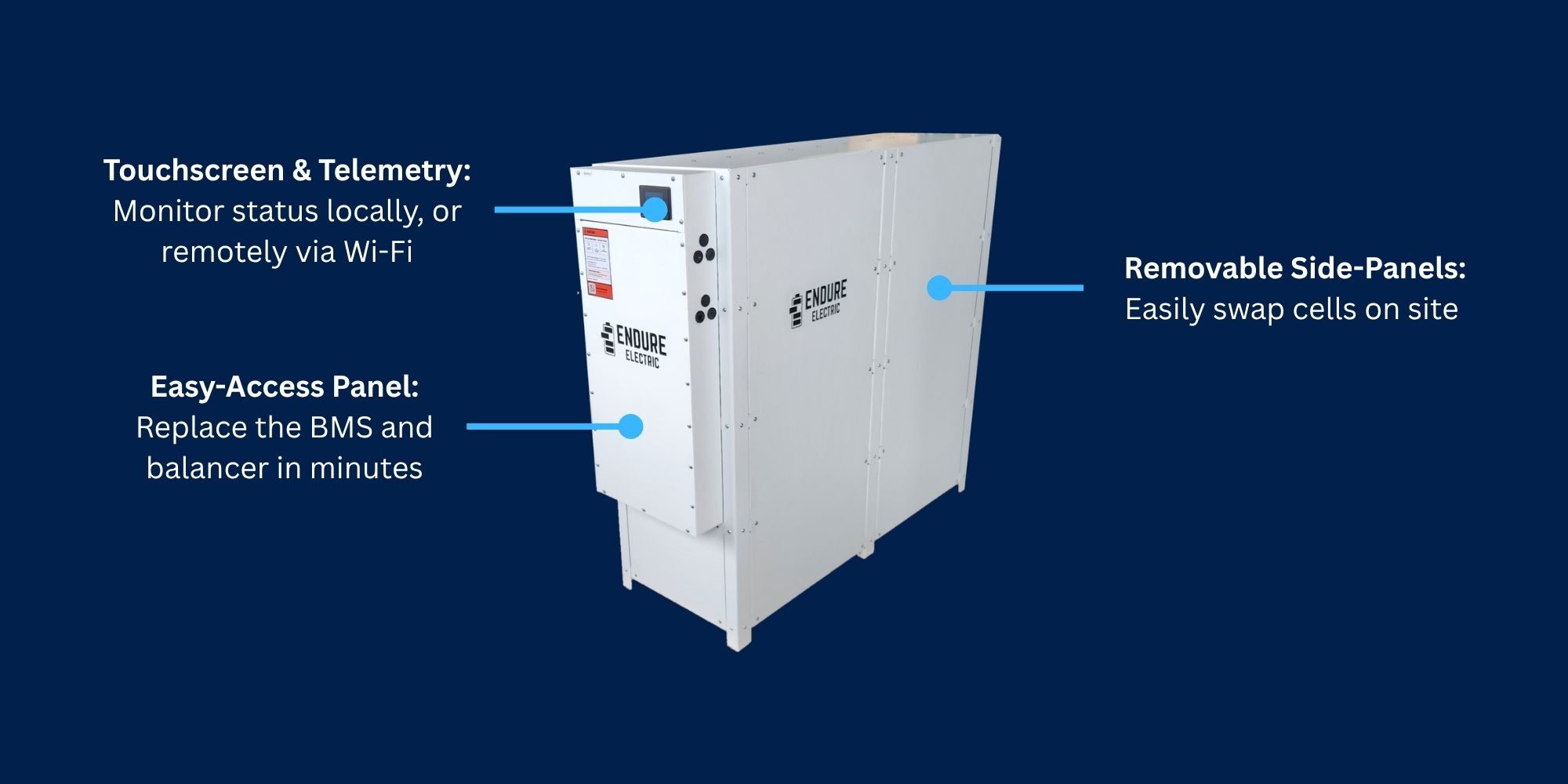 The Endure battery: a touchscreen for local and remote monitoring, an easy-access panel to replace the BMS and balancer, and removable side panels to swap cells on site